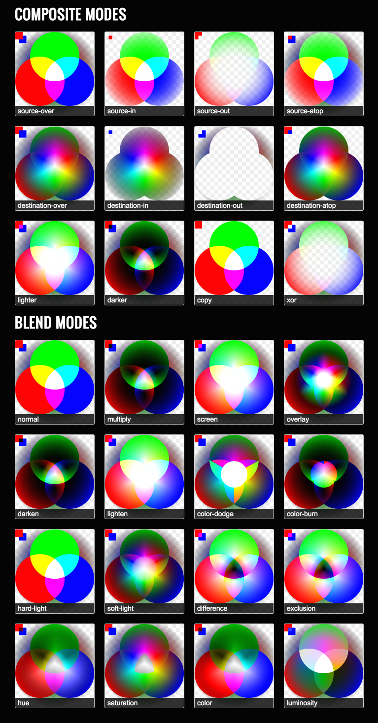 global Composite Operation